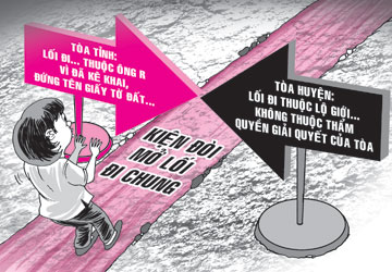 tranh chấp đất đai