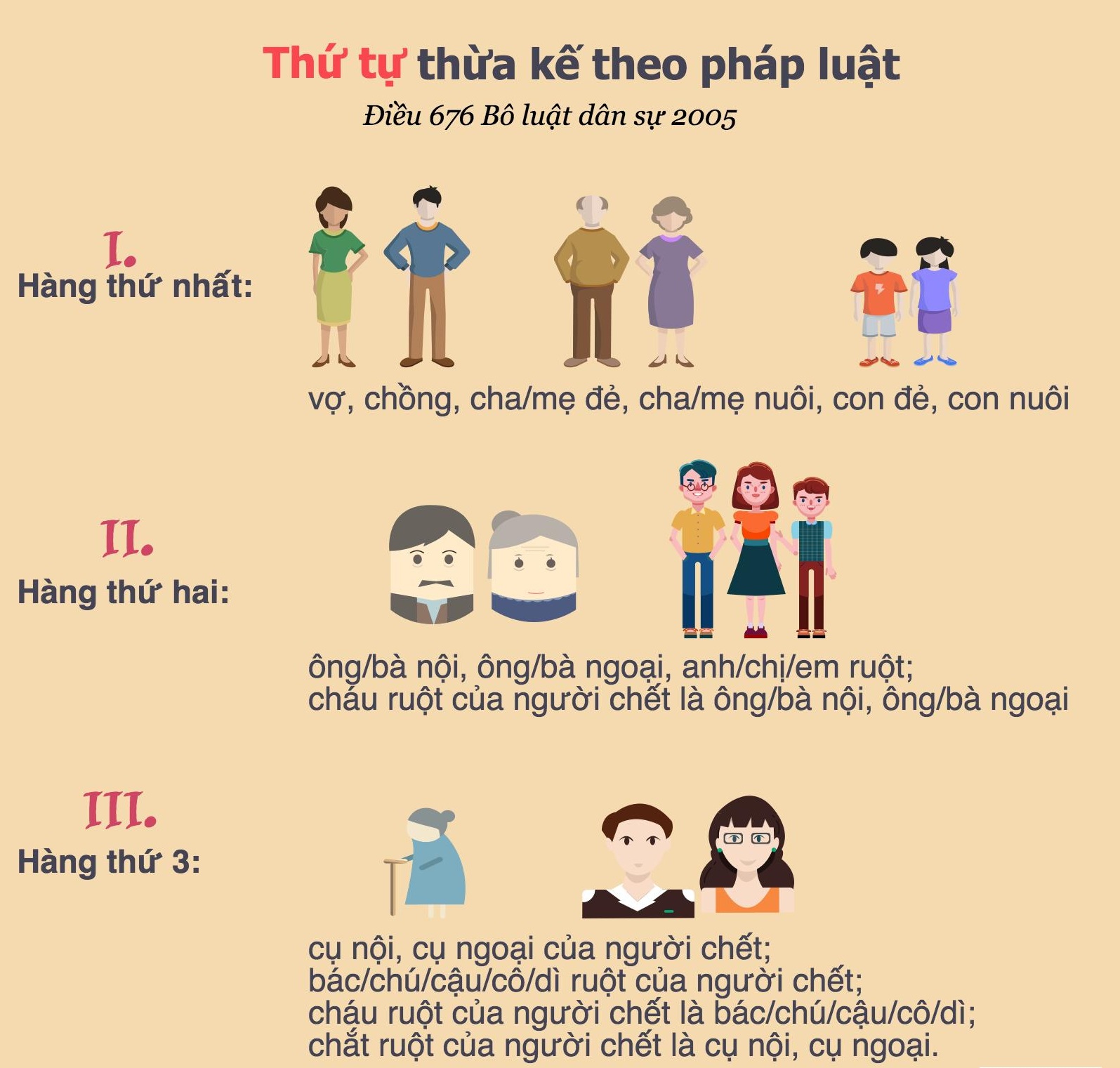 Phân chia tài sản không có di chúc