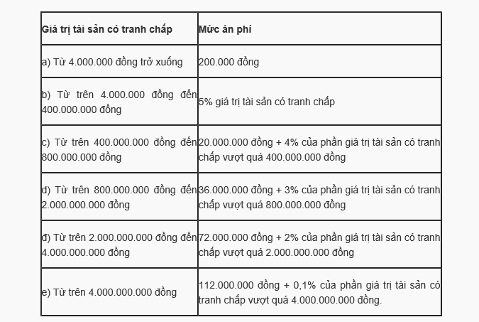 Quy định về án phí vụ án ly hôn
